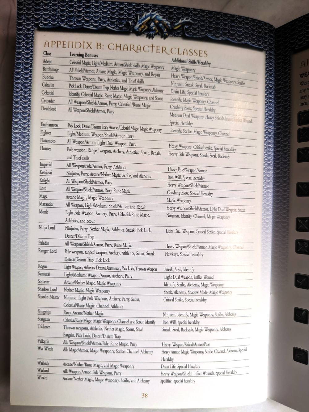 Appendix B_ Character Classes Appendix B_ Character Classes